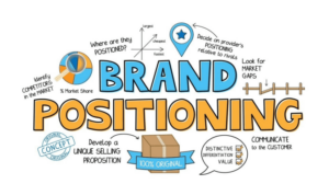 Brand Positioning Strategies