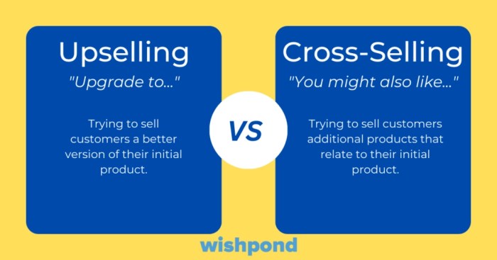 Upselling and Cross-selling