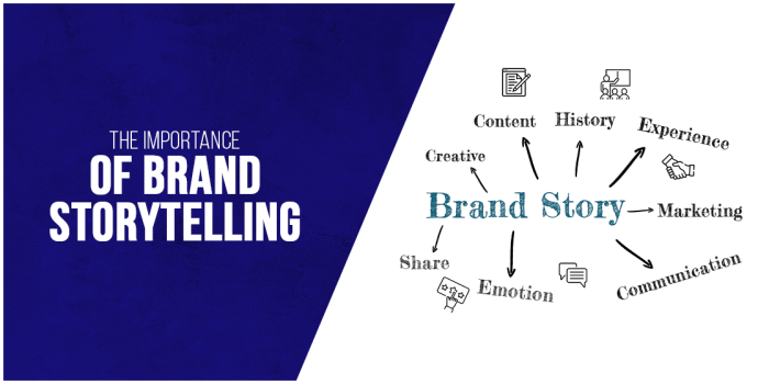 Developing a Storytelling Brand Strategy