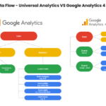 Using Google Analytics to Track Conversions