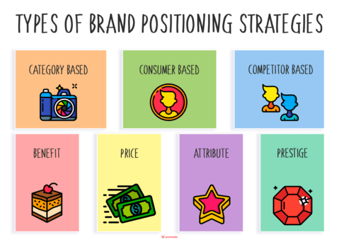 Brand Positioning Strategies