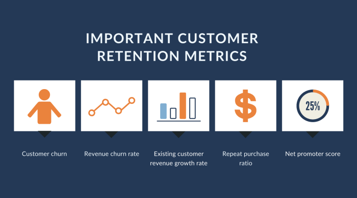 Understanding Customer Retention Metrics