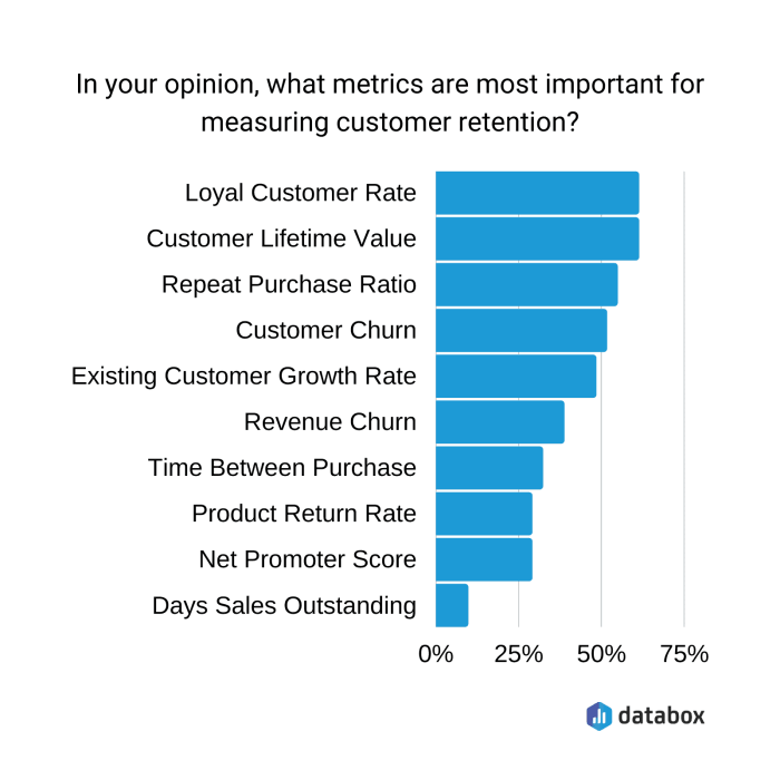 Understanding Customer Retention Metrics