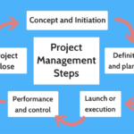 Project Management Techniques