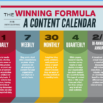 Building Social Media Content Calendars