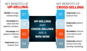 Cross-Selling Techniques