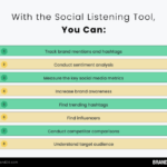 Using Social Listening Tools