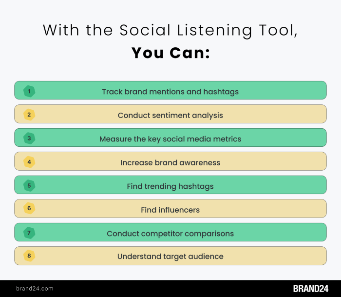 Using Social Listening Tools