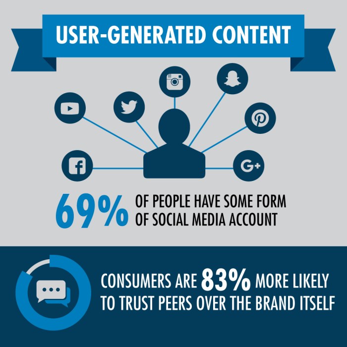 Using User-Generated Content