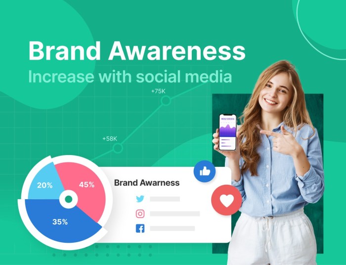 Using Social Media for Brand Awareness