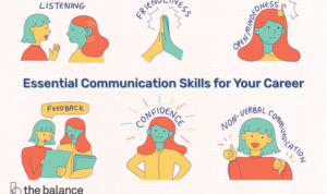 Effective Communication Skills