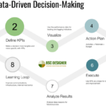 Using Customer Data to Drive Decisions