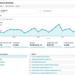 Understanding E-commerce Conversion Metrics