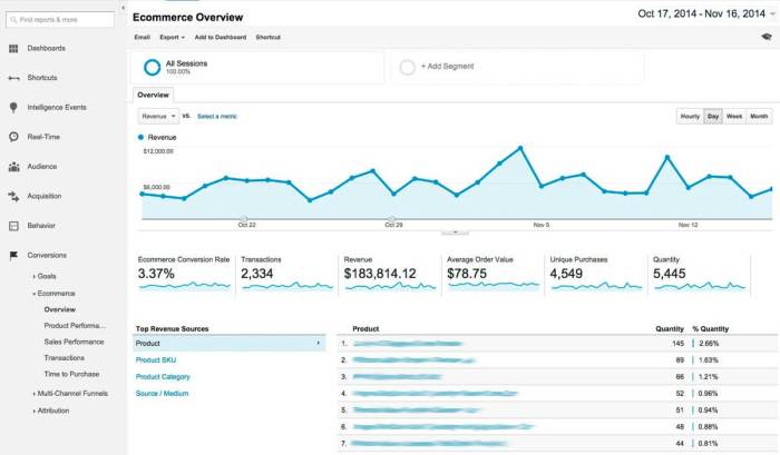 Understanding E-commerce Conversion Metrics