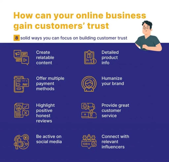 Building Customer Trust Online