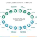 Lead Generation Techniques