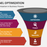 Sales Funnel Optimization