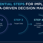 Data-Driven Decision Making