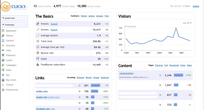 Analyzing Website Analytics